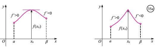 σχήμα 35α