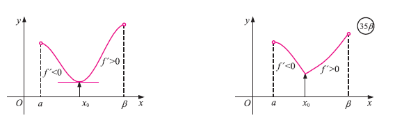 σχήμα 35β