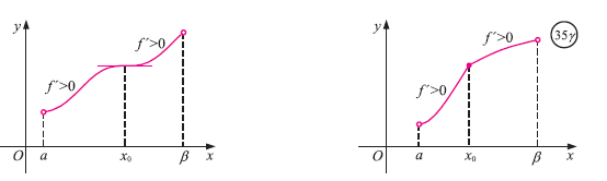 σχήμα 35γ