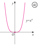 σχήμα 42