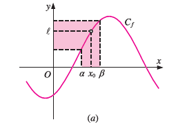 Σχ. 48α