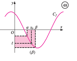Σχ. 48β