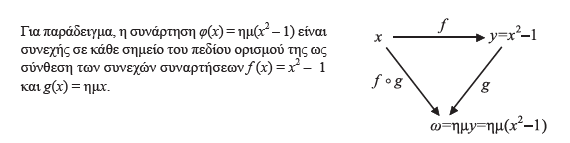 Σύνθεση συνεχών συναρτήσεων